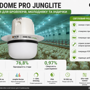 ONCE DOME PRO Junglite — світильник для бройлерів, молодняку та індички