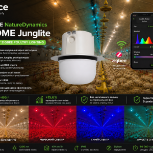 ONCE NatureDynamics DOME Junglite — розумний Zigbee LED-світильник для бройлерів