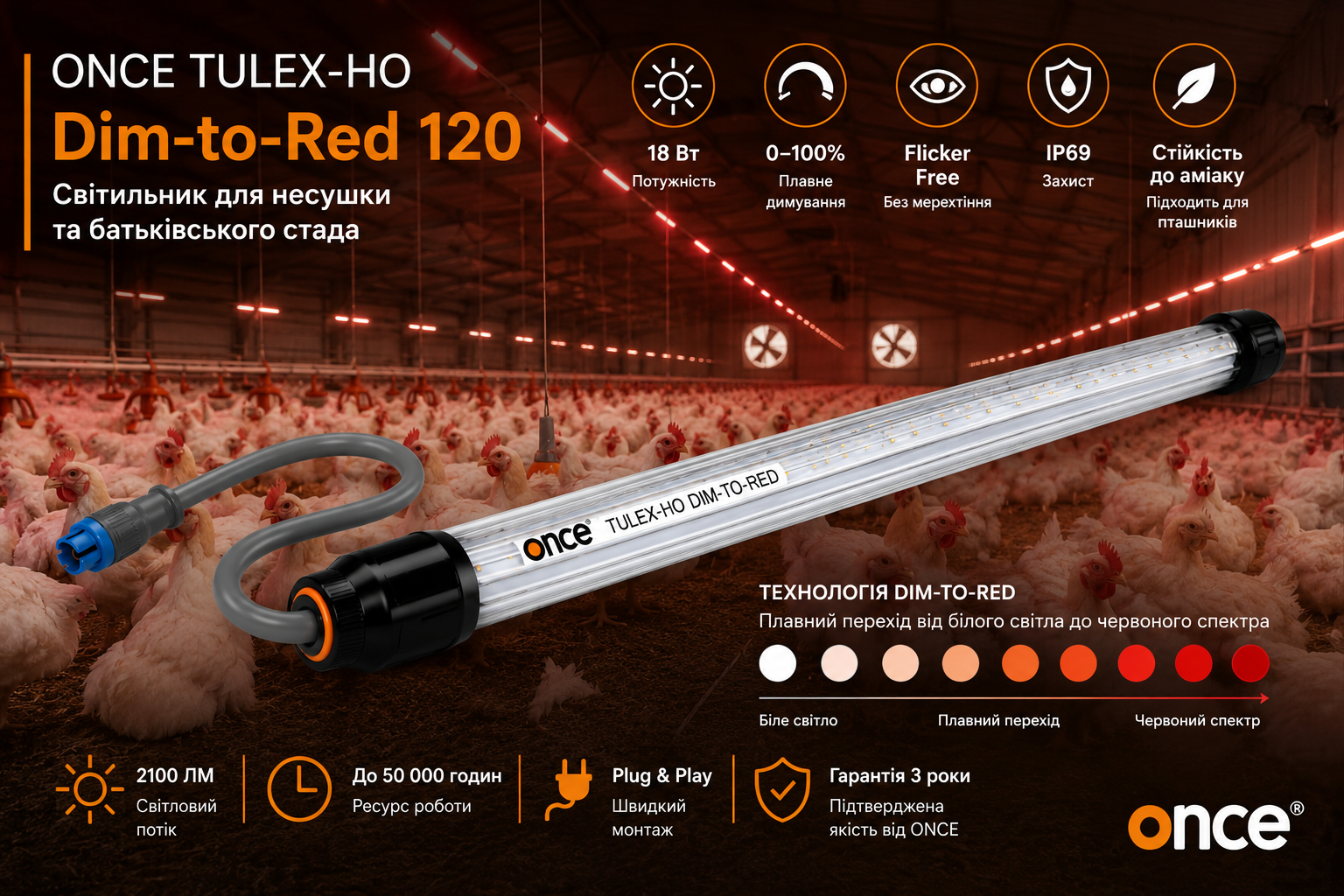 ONCE TULEX-HO Dim-to-Red 120 — світильник для батьківського стада та несушки ONCE TULEX-HO Dim-to-Red 120 — світильник для батьківського стада та несушки